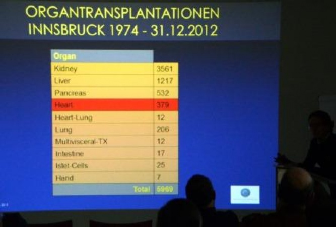 07 Statistik Innsbruck